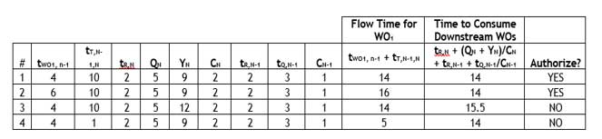 chart of examples