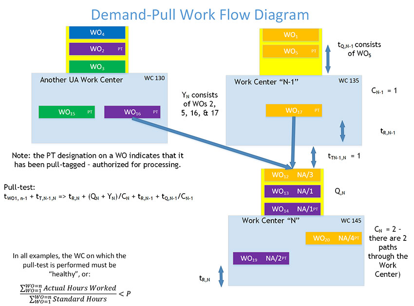 demand pull example