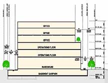 xilinx practise areas